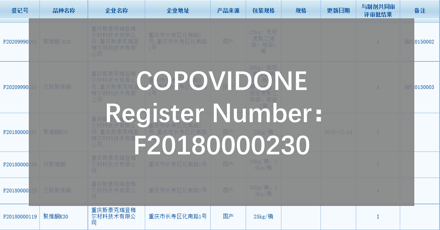 NMPA CDE registration - COPOVIDONE