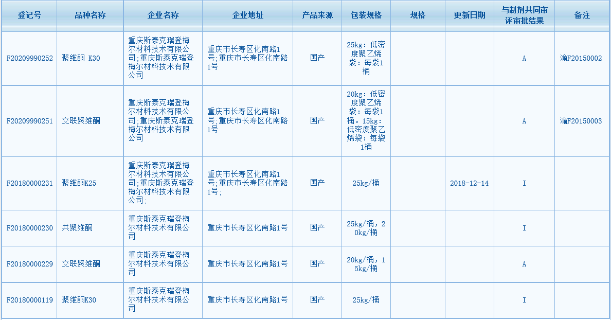 公司交聯(lián)聚維酮和聚維酮K30相繼激活